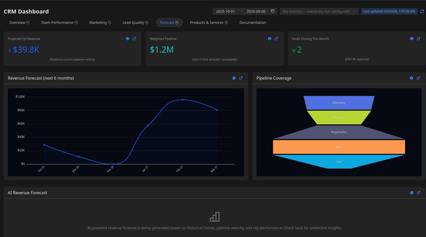 Forecast dashboard