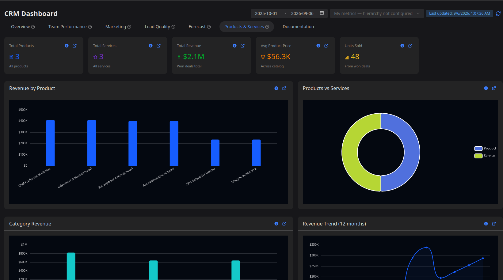 Products & Services dashboard